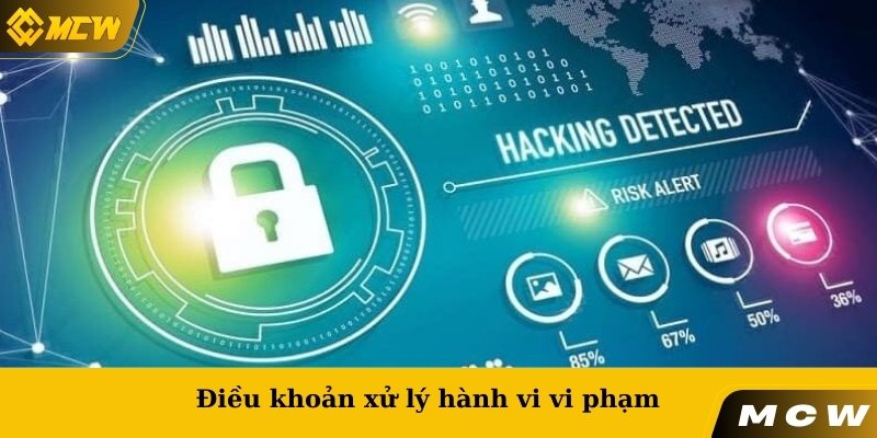 Điều khoản xử lý các hành vi vi phạm